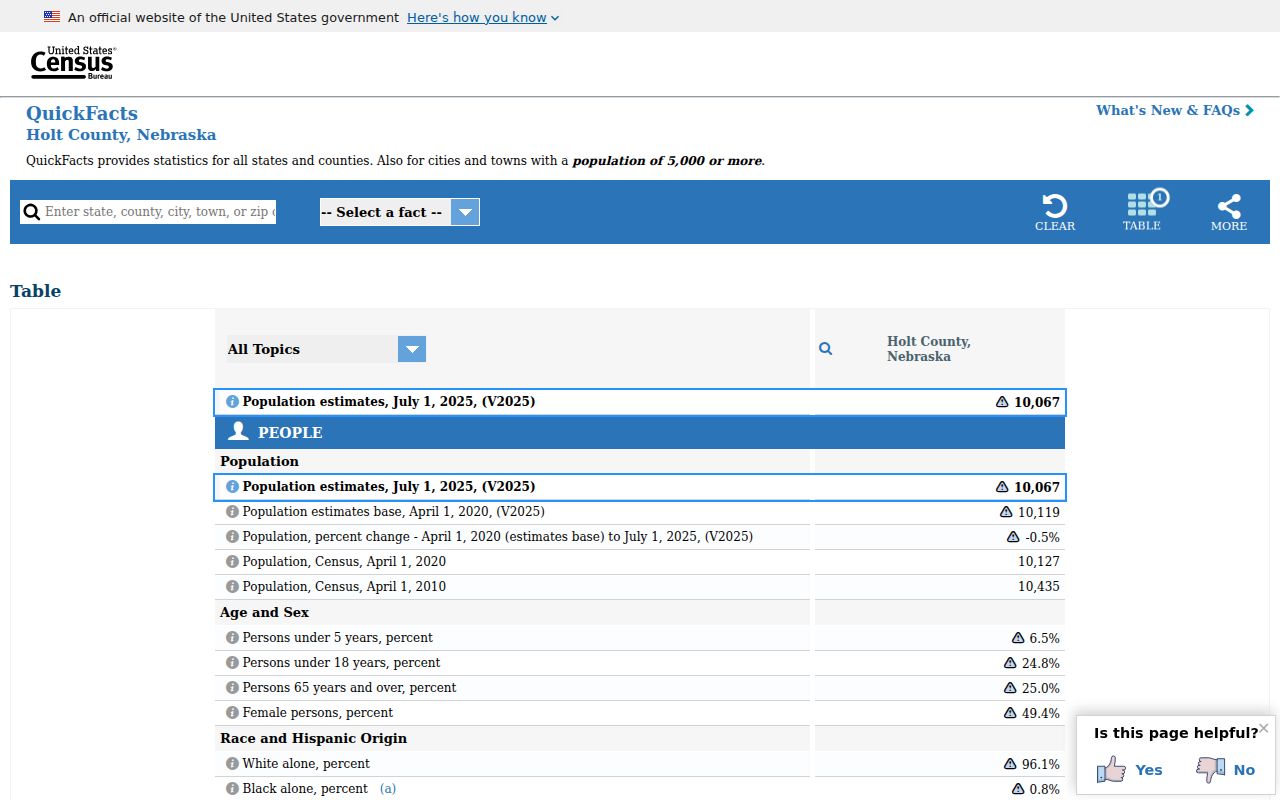 Holt County population context for criminal record access