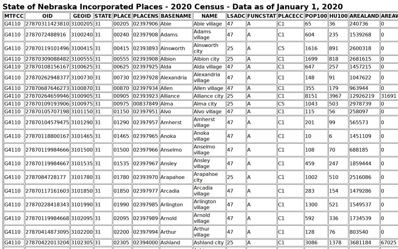 Stuart criminal records in Holt County official incorporated-place population source